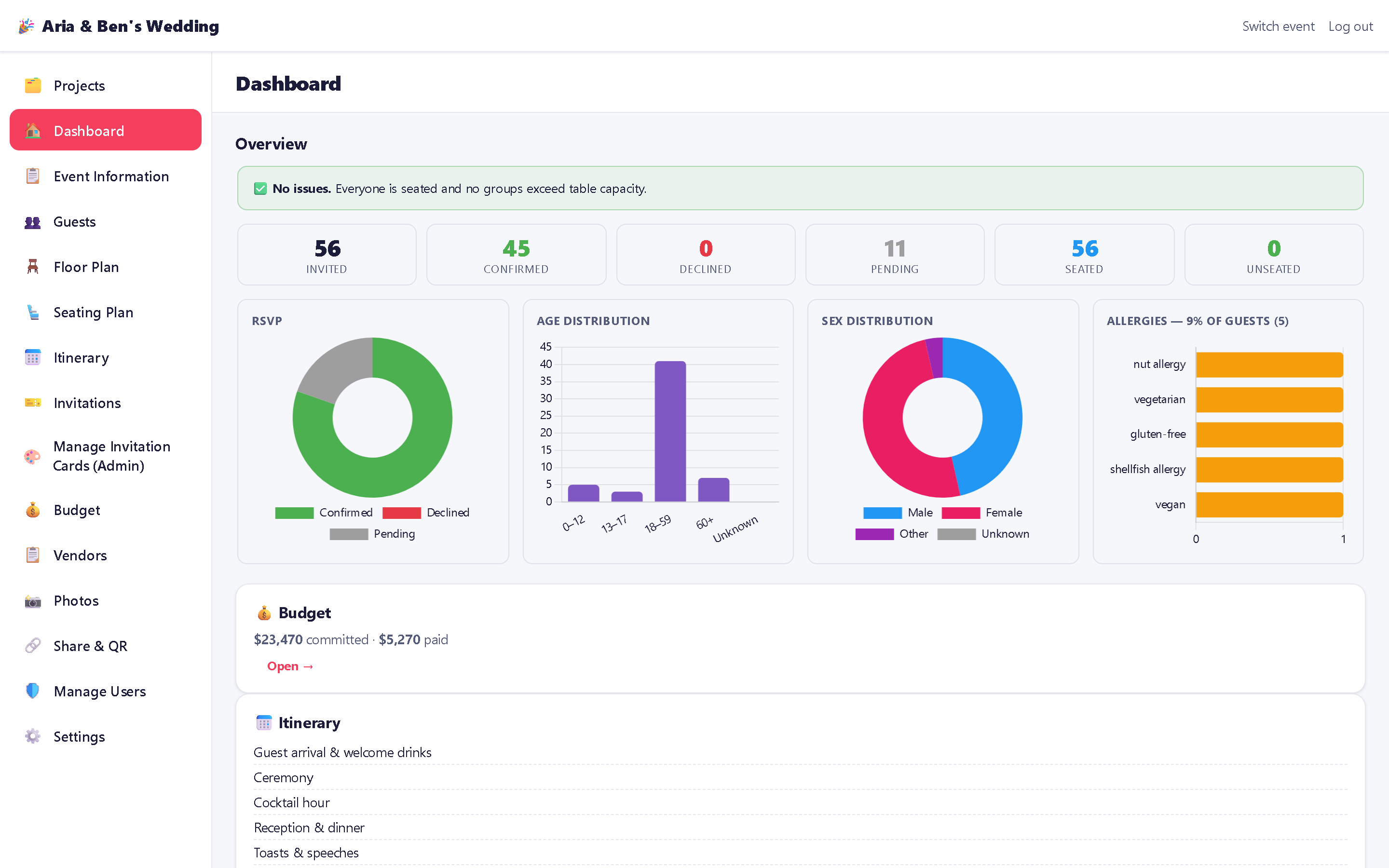 Event dashboard